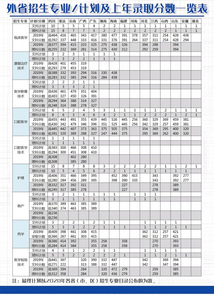 黔东南民族职业技术学院2022年最低录取分数线是多少 附历年录取分数插图1