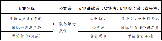 肇庆学院2022年普通专升本招生简章（招生对象+招生专业+报考条件）插图4