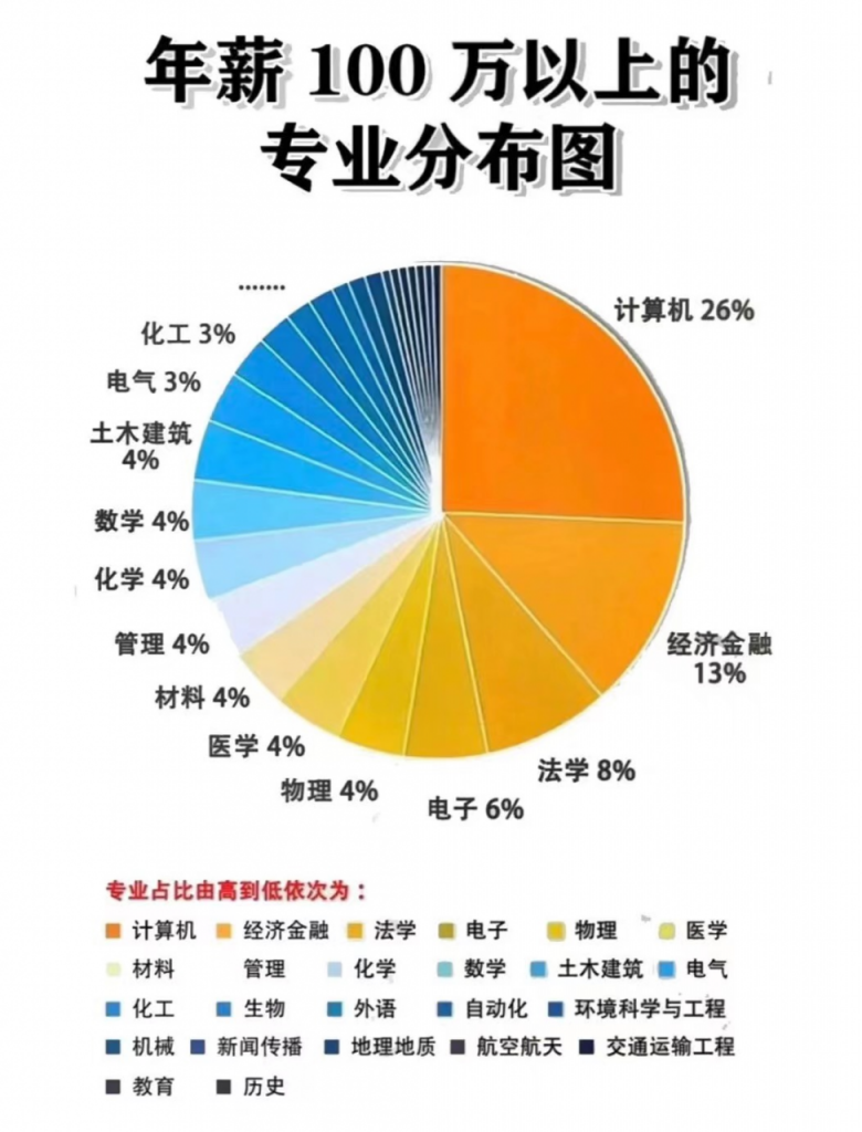 计算机专业我国各大高校排名一览表（近5年各大高校的排名变化）插图