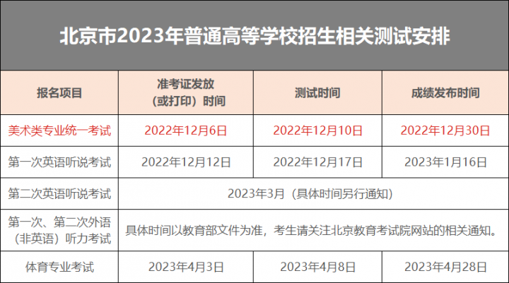 北京市2023年美术类专业统考时间确定12月10日开考（报名条件+报名时间和方式）插图1