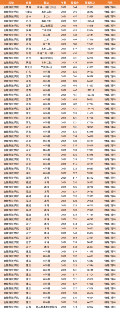 江苏就业最好的大学排名一览表 就业有保障的3所大学插图8