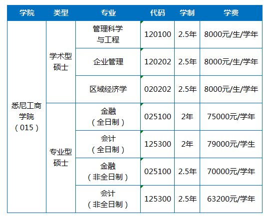 上海大学悉尼工商学院2023年研究生招生简章插图1