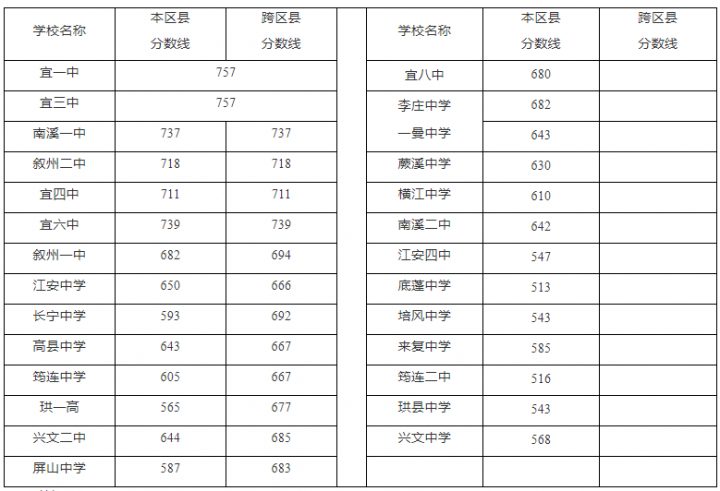 四川重点高中有哪些学校 2023最新排名前十的学校名单插图10
