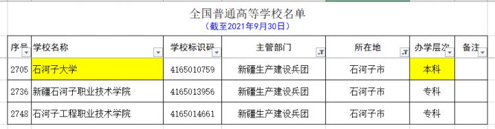 新疆的大学有哪些 最全新疆各个地区大学名单插图18