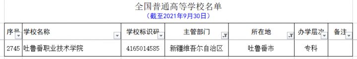 新疆的大学有哪些 最全新疆各个地区大学名单插图6