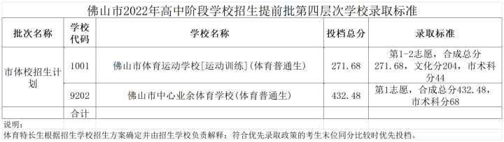 佛山所有高中学校排名（2023佛山市27所优秀的高中排行榜）插图6