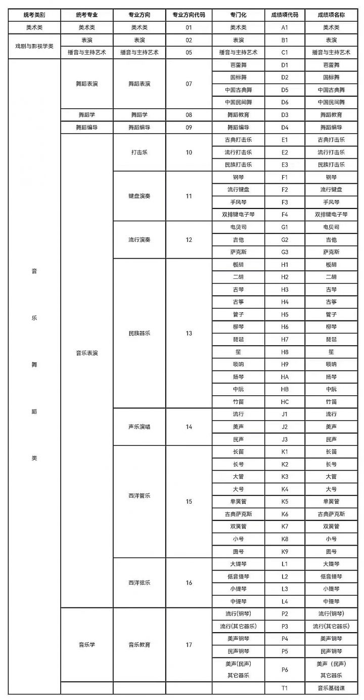 辽宁省2023年艺术类专业省统考考试时间安排 附统考涉及的专业插图1