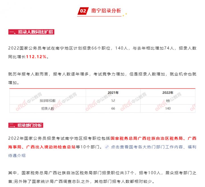 2023年国考报名时间是什么时候开始（10月25日报名，12月3日至4日笔试）插图3