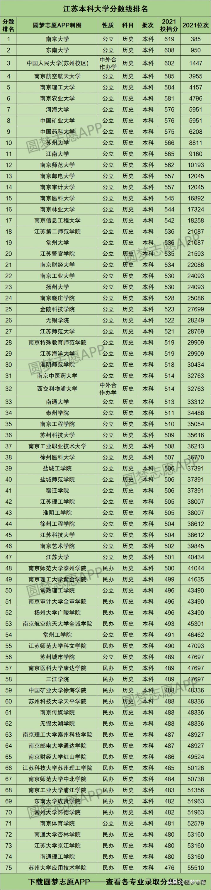 江苏的大学排名完整版 2022最新排名一览表插图