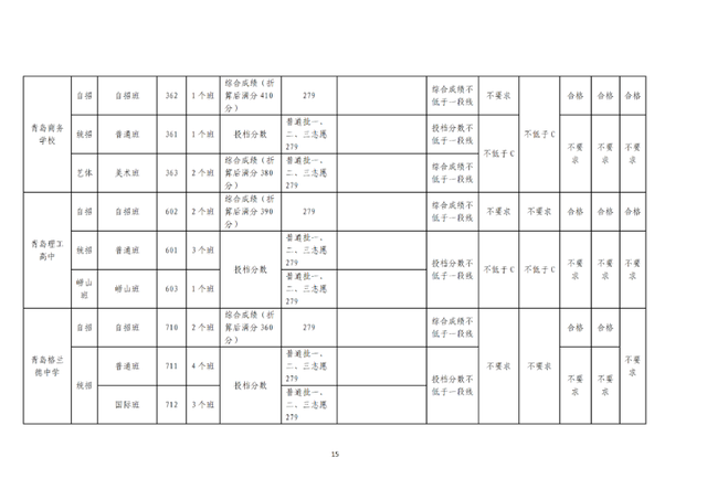 青岛最好的重点公办高中排名前76的学校 附：中考分数线插图15