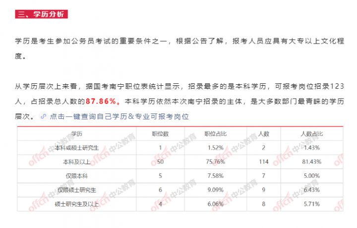 2023年国考报名时间是什么时候开始（10月25日报名，12月3日至4日笔试）插图5