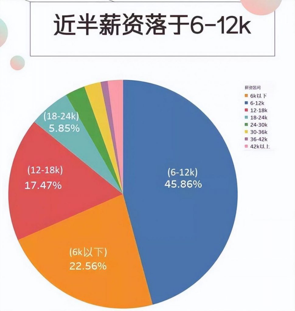 最好的心理学专业大学学校排名前十名 附心理学系的就业前景插图5