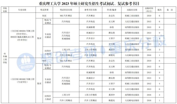 重庆理工大学2023年考研指南（含招生简章、招生目录等）插图15