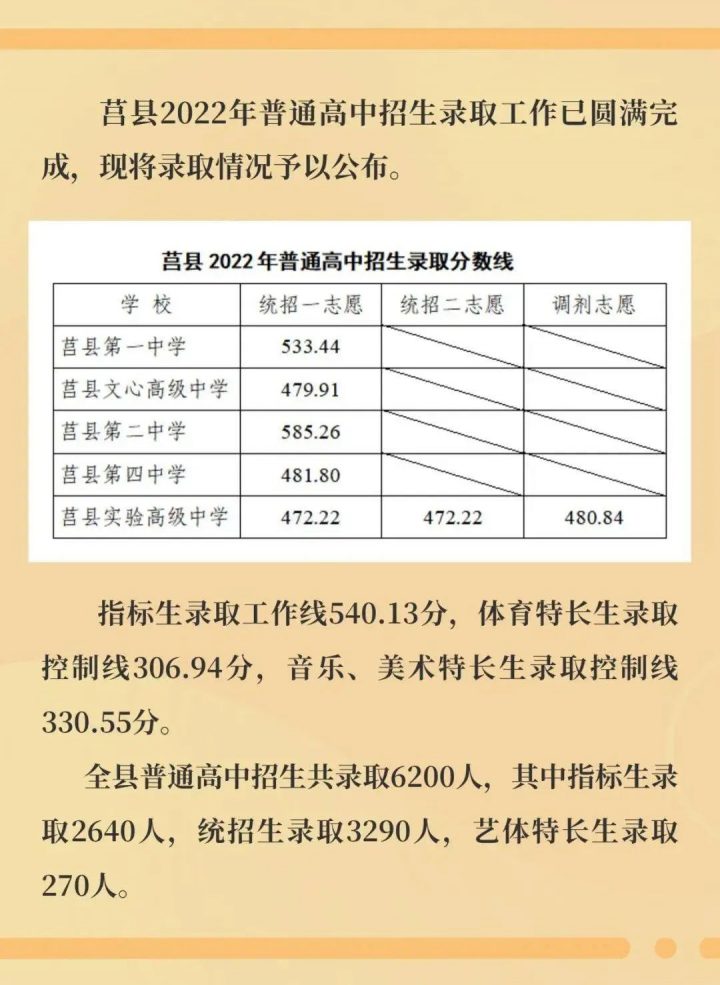 日照最好的高中排名前十名的学校（2023日照市重点公办中学一览表）插图3