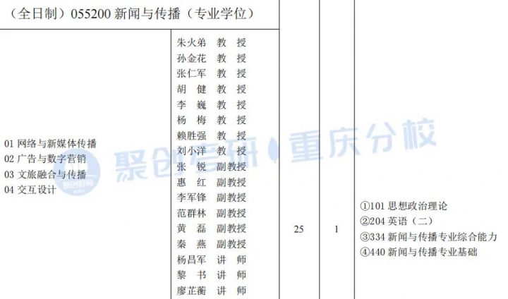 重庆理工大学2023年考研指南（含招生简章、招生目录等）插图8