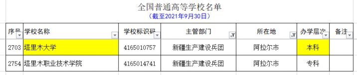 新疆的大学有哪些 最全新疆各个地区大学名单插图22