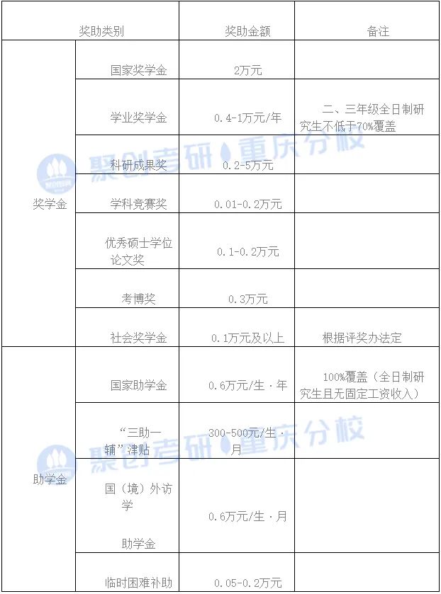 重庆理工大学2023年考研指南（含招生简章、招生目录等）插图18