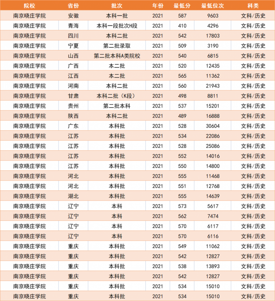 江苏就业最好的大学排名一览表 就业有保障的3所大学插图3