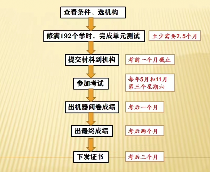 心理咨询师证书:2023年全国心理学报名条件是什么？插图1