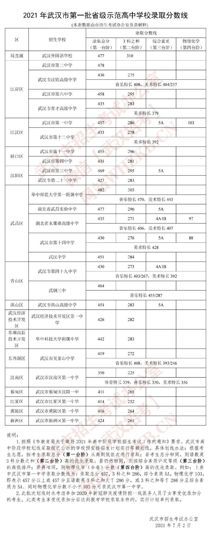 2023武汉有名的高中排名榜前十名的学校一览表插图7