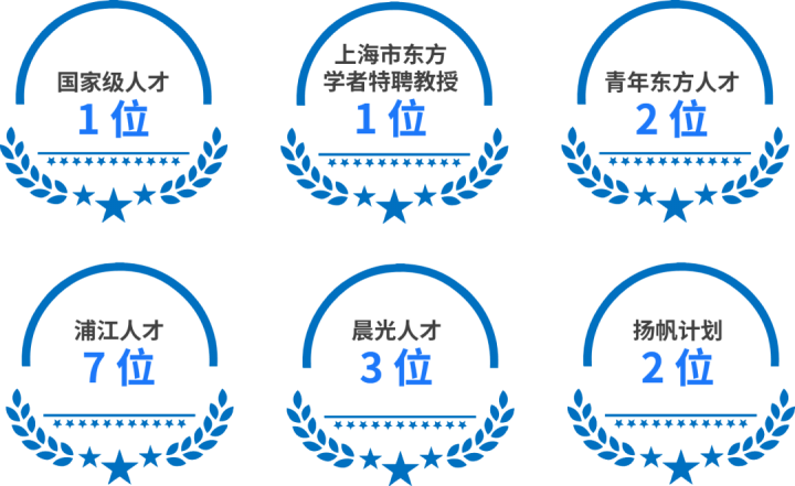 上海大学悉尼工商学院2023年研究生招生简章插图2