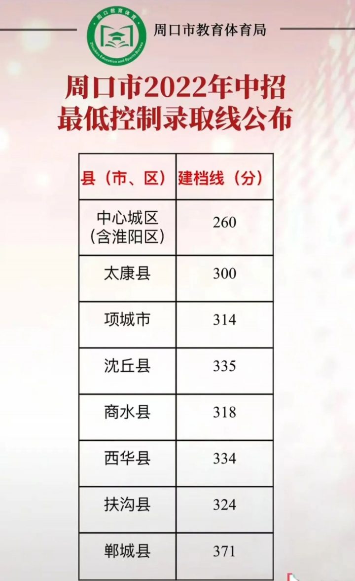 河南最好的重点初中排名前十的学校（2023河南比较出名的公办中学一览表）插图6