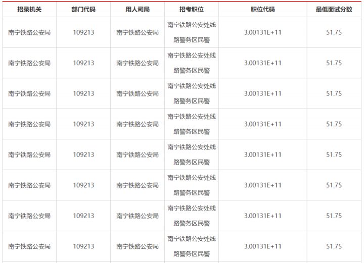 2023年国考报名时间是什么时候开始（10月25日报名，12月3日至4日笔试）插图11