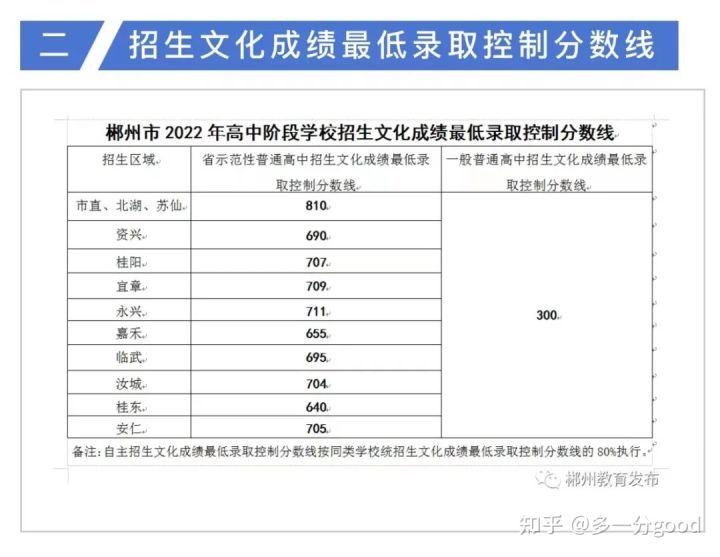 郴州最好的中专排名前十名的学校（2023郴州市重点公办中专一览表）插图5