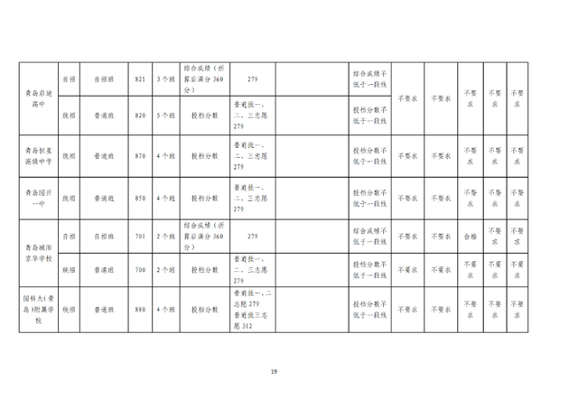 青岛最好的重点公办高中排名前76的学校 附：中考分数线插图19