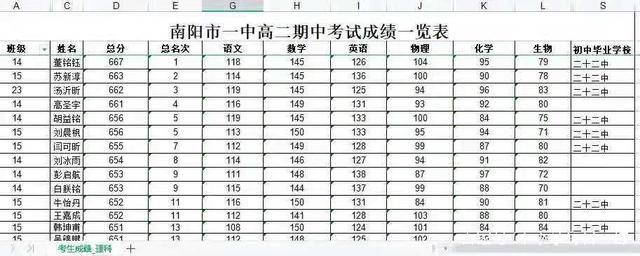 南阳初中排名前十名学校名单（2023最新排行榜）插图1
