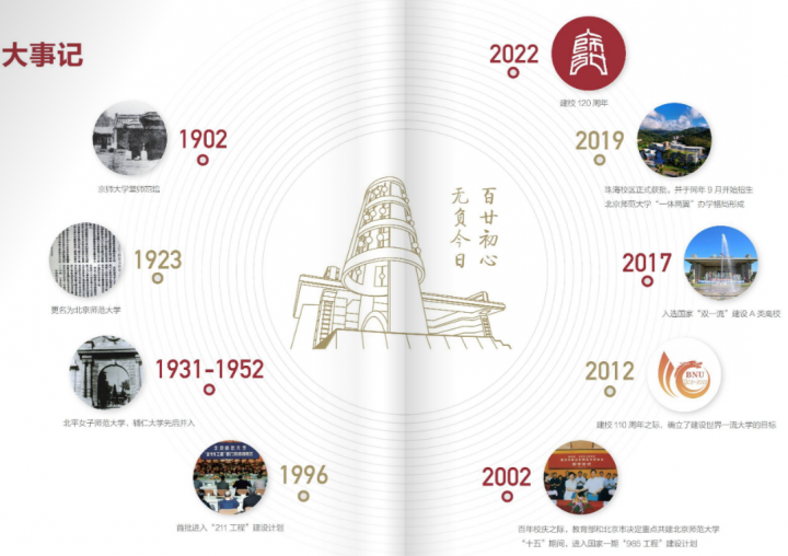 北京师范大学2022录取分数线是多少分插图1