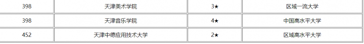 天津最好的工业大学是哪所 天津工业大学排名插图7