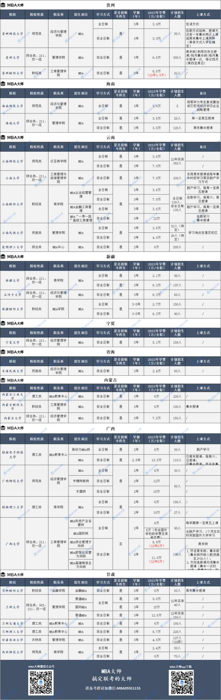 2023年全国mba院校学费汇总一览表插图15