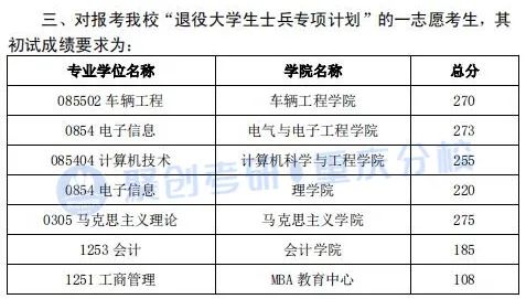 重庆理工大学2023年考研指南（含招生简章、招生目录等）插图1