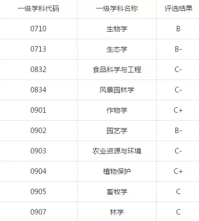 安徽农业大学怎么样？就业前景质量如何插图