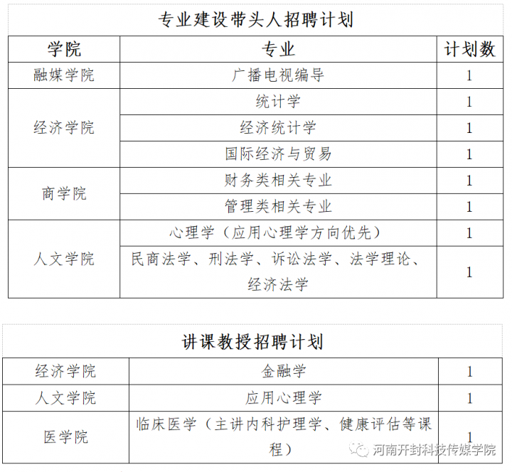 河南开封科技传媒学院2023年招聘信息公告（招聘对象+招聘条件+待遇）插图7