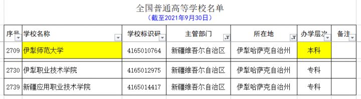 新疆的大学有哪些 最全新疆各个地区大学名单插图5