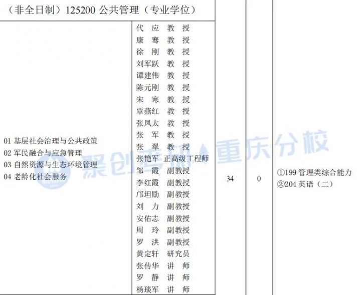 重庆理工大学2023年考研指南（含招生简章、招生目录等）插图9