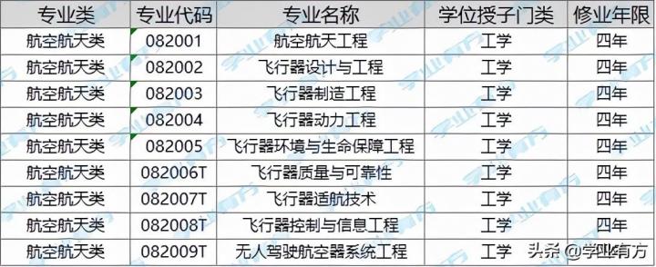 航空学校分数线高吗 航空门院校录取难度分析插图