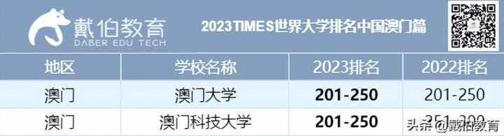 2023年泰晤士世界大学排名中国前十（中国10所高校进入世界200强）插图8