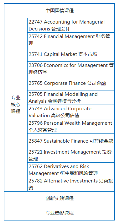 上海大学悉尼工商学院2023年研究生招生简章插图14