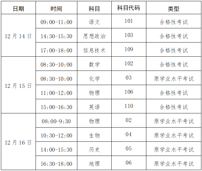 2022下半年广西普通高中学业水平考试具体时间表（广西省教育考试院最新公布的）插图1