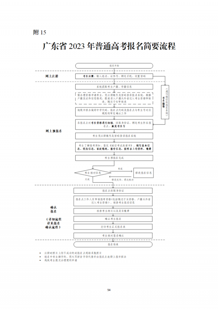 2023年3+证书高考网上报名信息如何填？步骤详解来了插图19