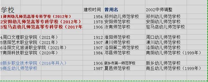 河南幼师学校排名河南幼师学校哪所最好插图1