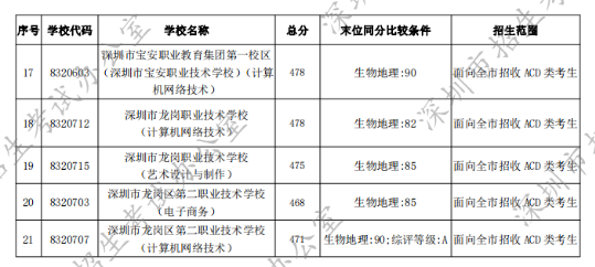 深圳最好的初中学校排行榜 2023深圳各区初中排名一览表插图13