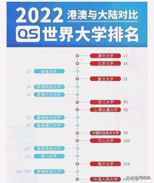 香港最好的大学排名榜一览表（2021-2022年最新排名数据）插图3