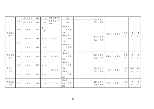 青岛最好的重点公办高中排名前76的学校 附：中考分数线插图17