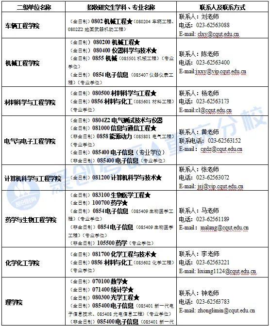 重庆理工大学2023年考研指南（含招生简章、招生目录等）插图16
