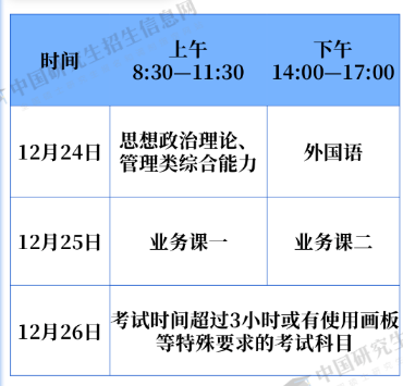 2023年研究生考试时间及科目具体安排