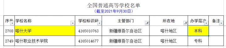 新疆的大学有哪些 最全新疆各个地区大学名单插图13